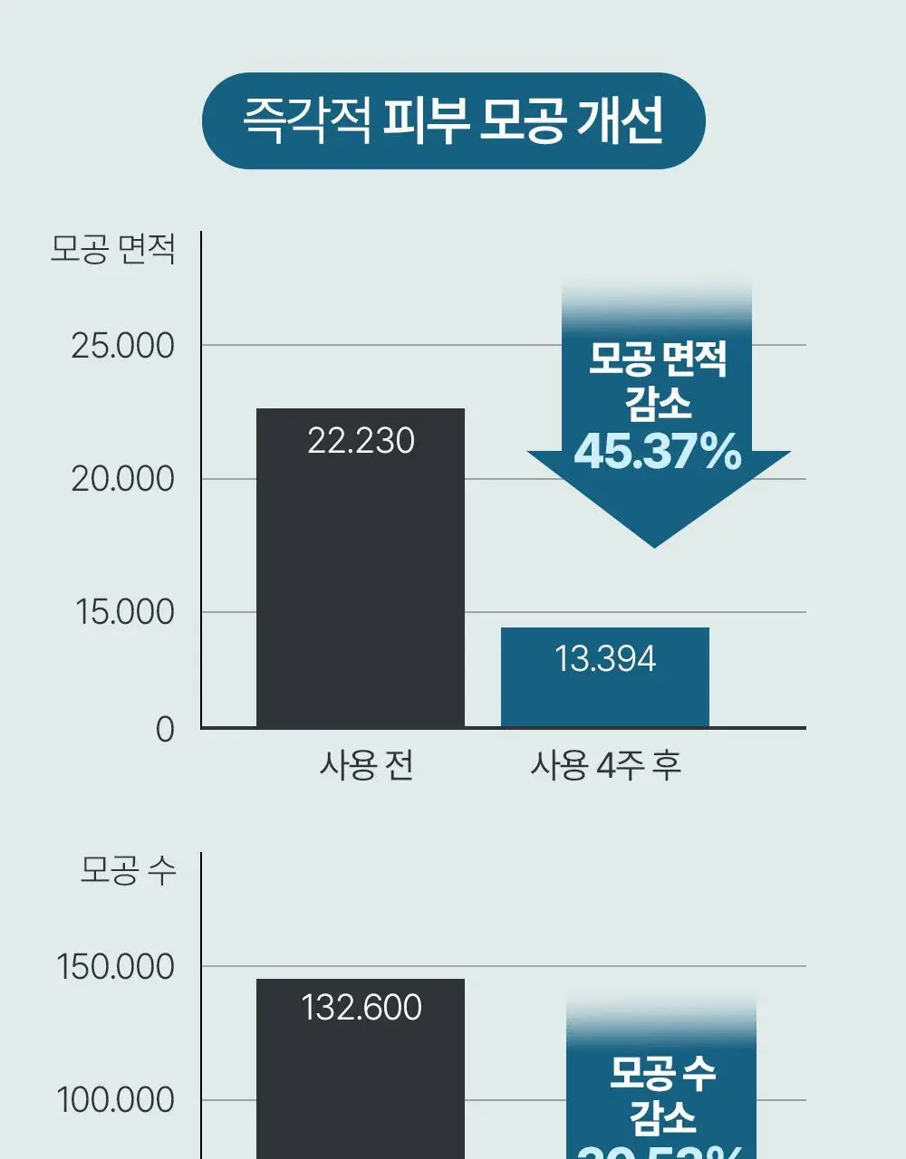 [밀착쿠션/OY단독기획/전용퍼프2P 증정] 정샘물 맨 슬림핏 누더 쿠션 (기획/단품) 상세페이지 20